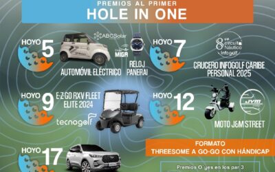 Quinto Torneo de Golf de Fundación Lyncott Cenit