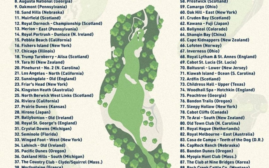Los mejores 100 campos de golf del mundo en 2025
