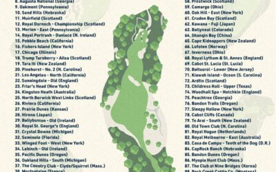 Los mejores 100 campos de golf del mundo en 2025