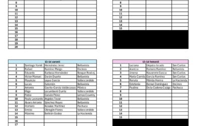Participantes calificación FCG México Series 2026Callaway World Championship